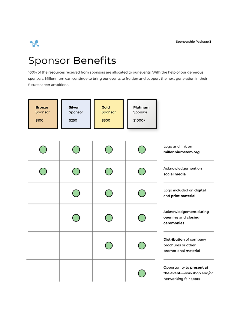 Sponsorship tiers
